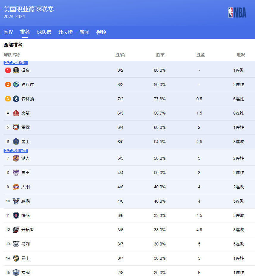 并不鲜见