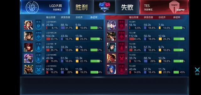 终结果充满 终结果充满